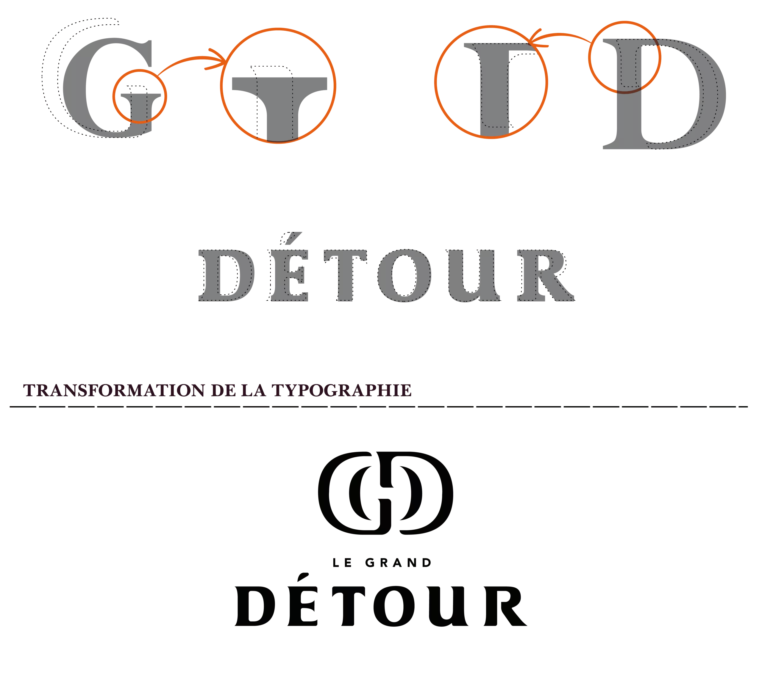 Schéma d’évolution de la typographie LE GRAND DETOUR