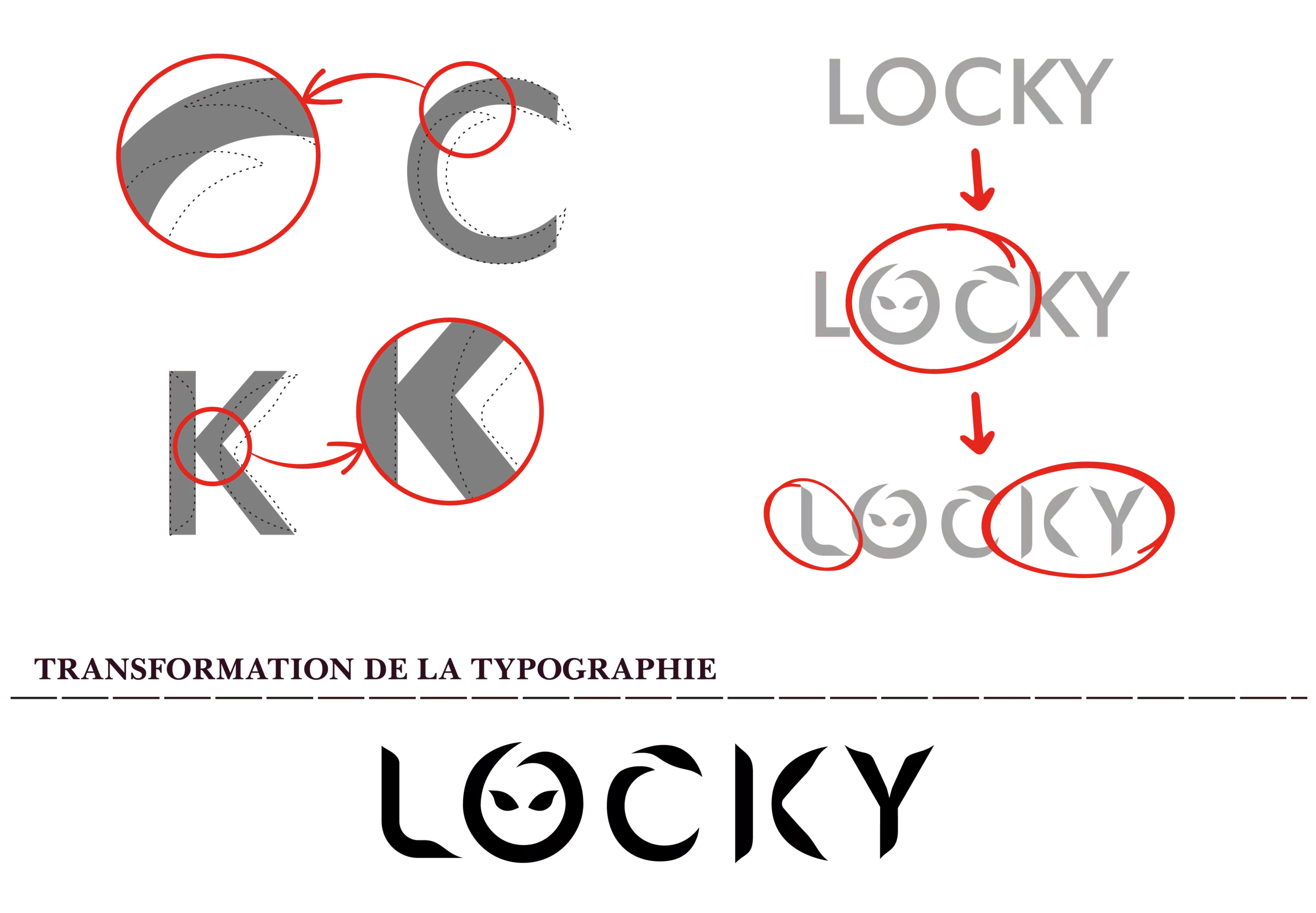 Schéma d’évolution de la typographie LOCKY