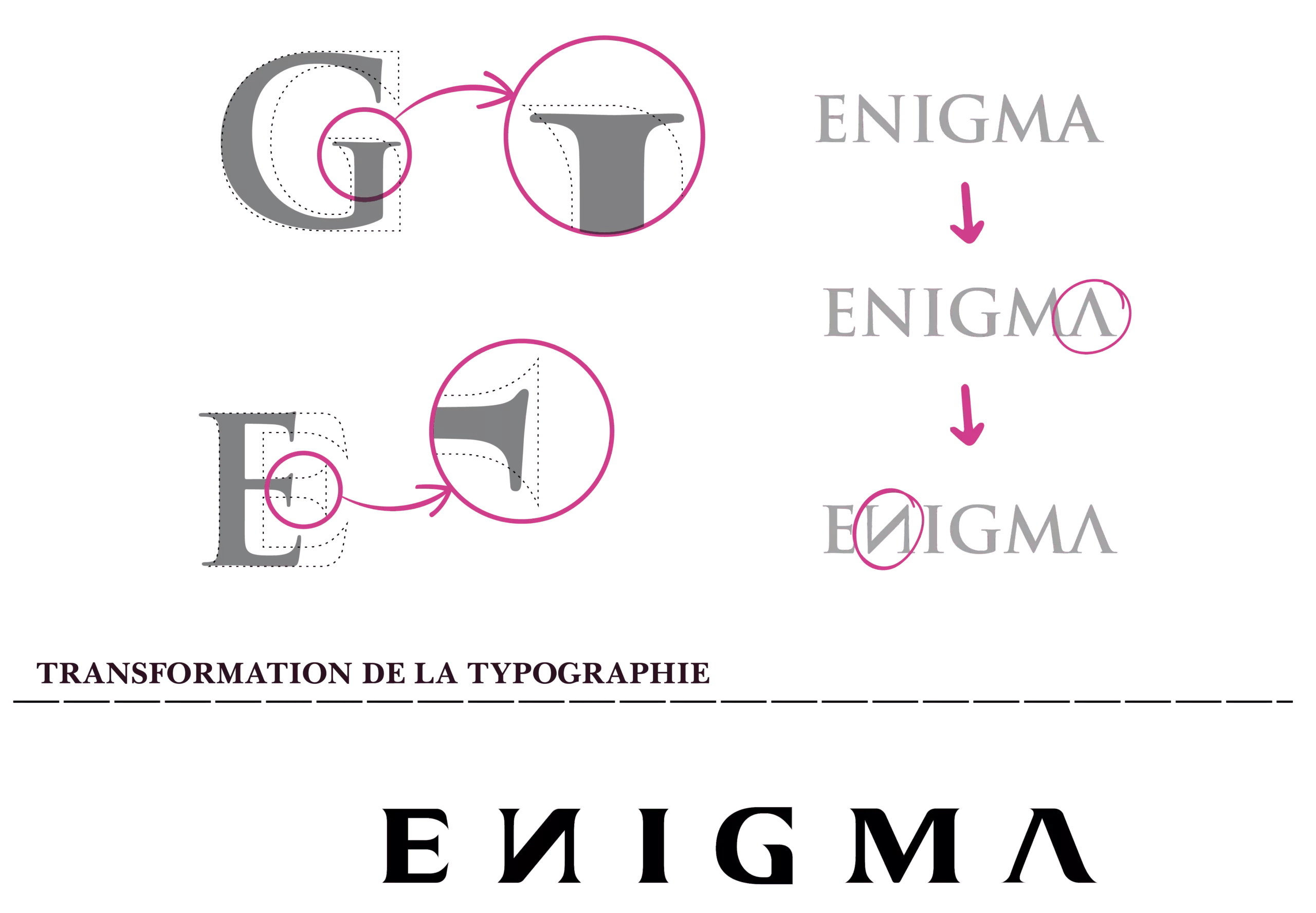 Schéma d’évolution de la typographie ENIGMA