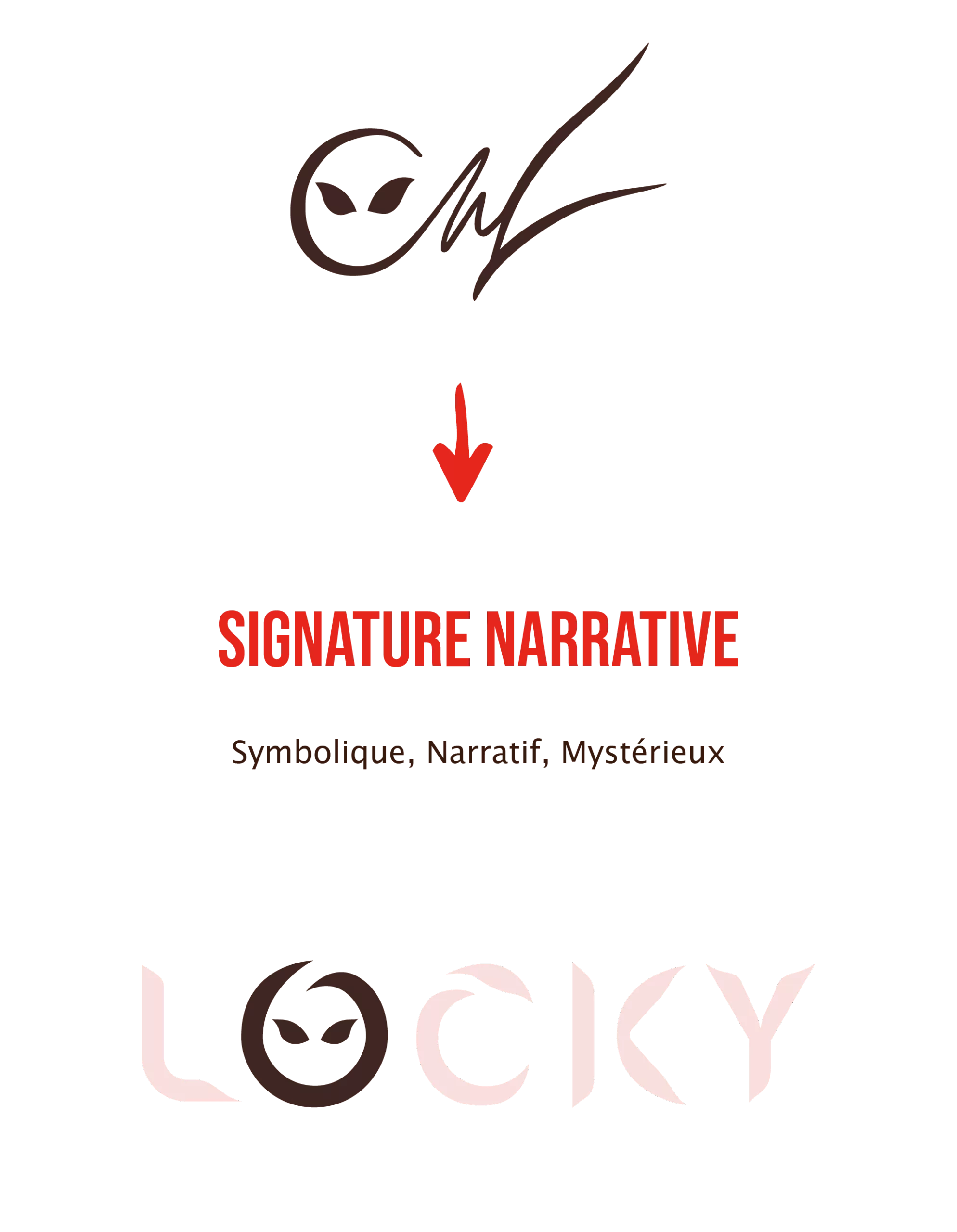 Signature narrative
