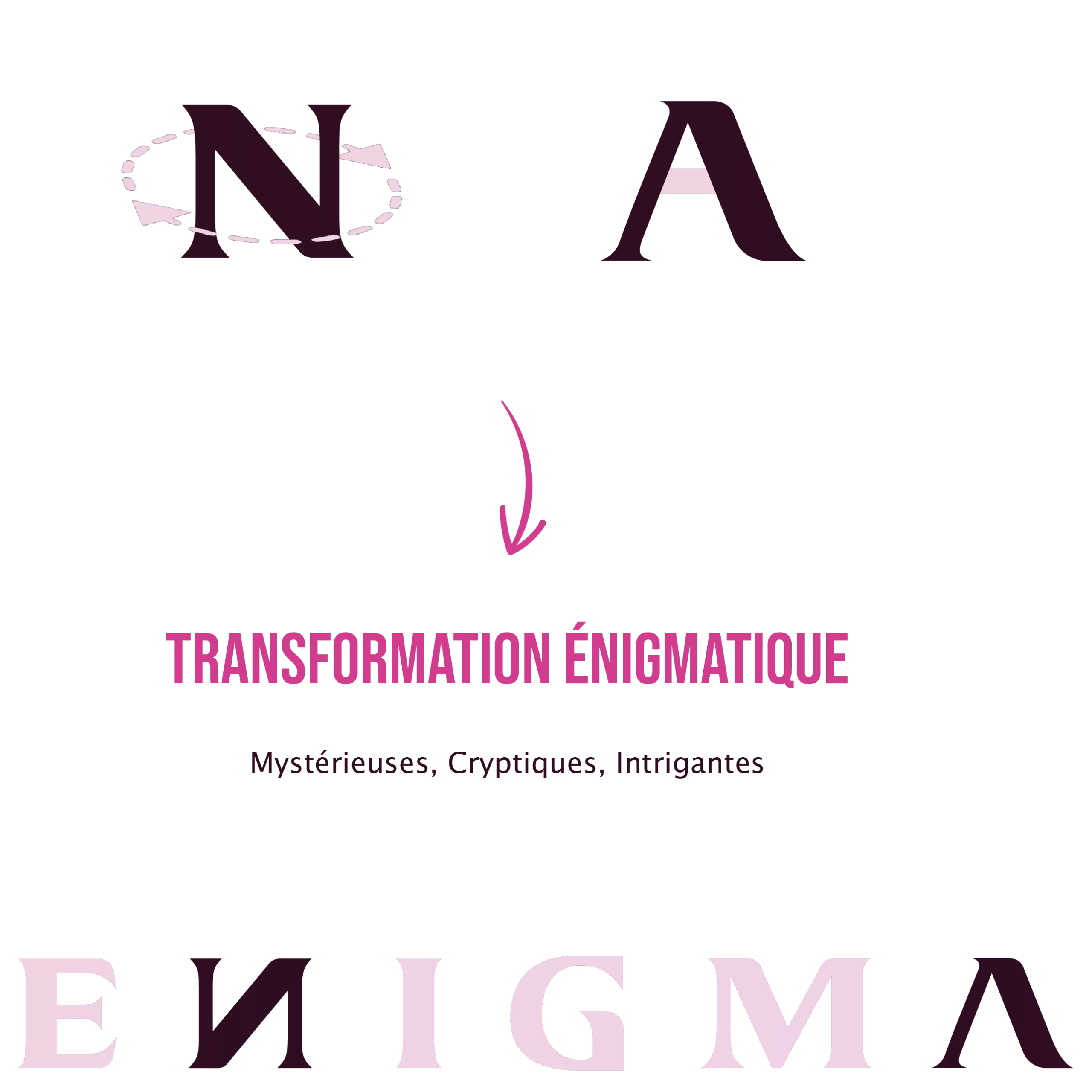 Transformation énigmatique